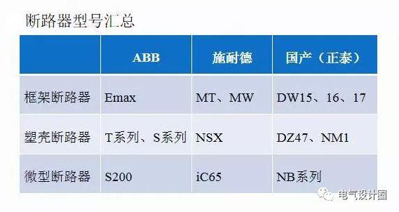 配电室中有哪些类型的低压配电柜电压？配电柜主要内部组件是什么？