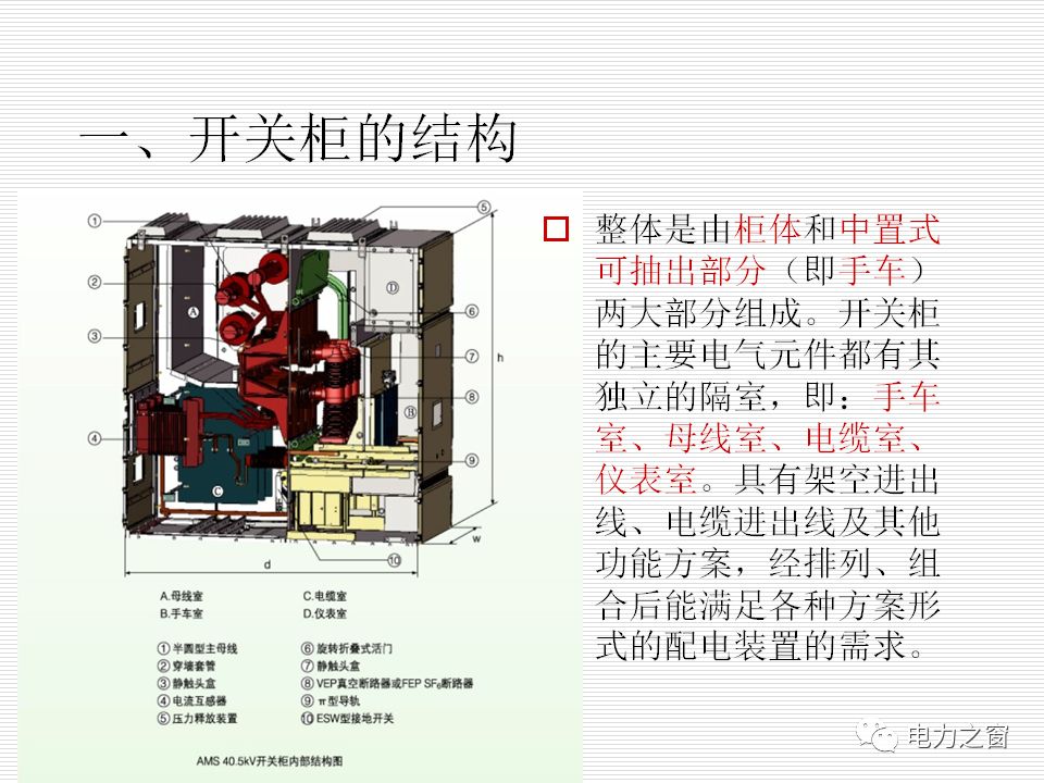 历史上较完整的35kv高压开关柜说明(可下载)