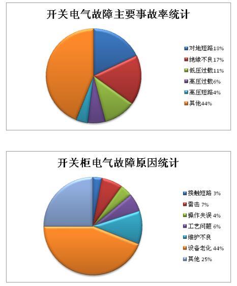 什么是功率开关柜？当电开关柜时，为什么要测量氧气？