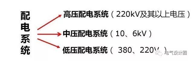 配电箱，配电柜的连接和区别也是平时空气开关选型较容易忽略的地方